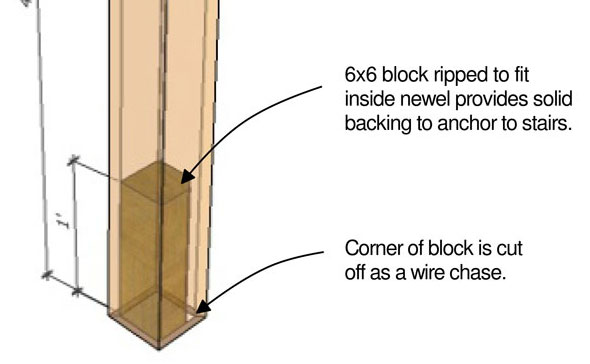 Newel-Post-thumb_0