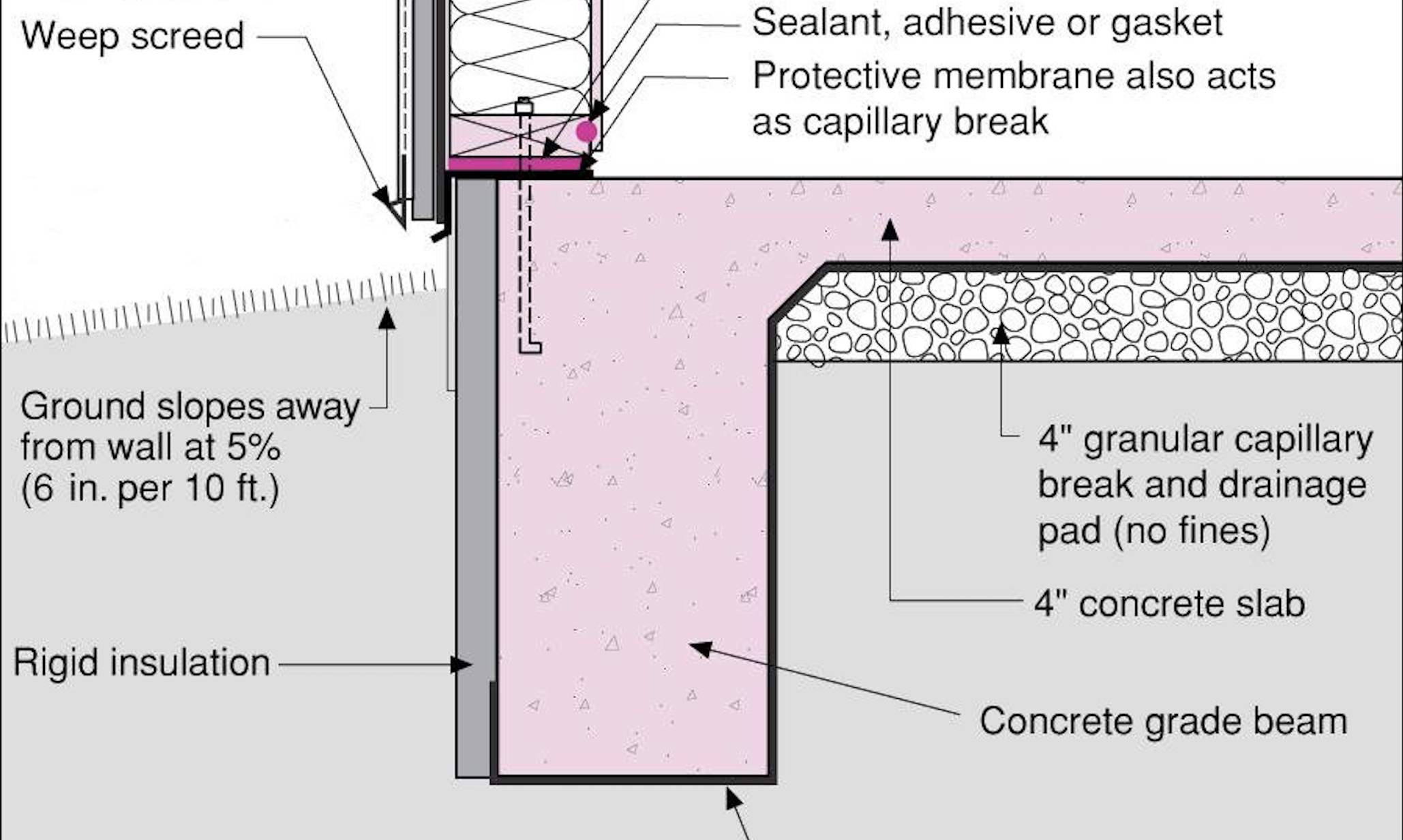 insulated-slab.jpg