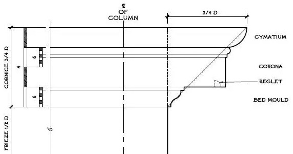 Tuscan order entablature 