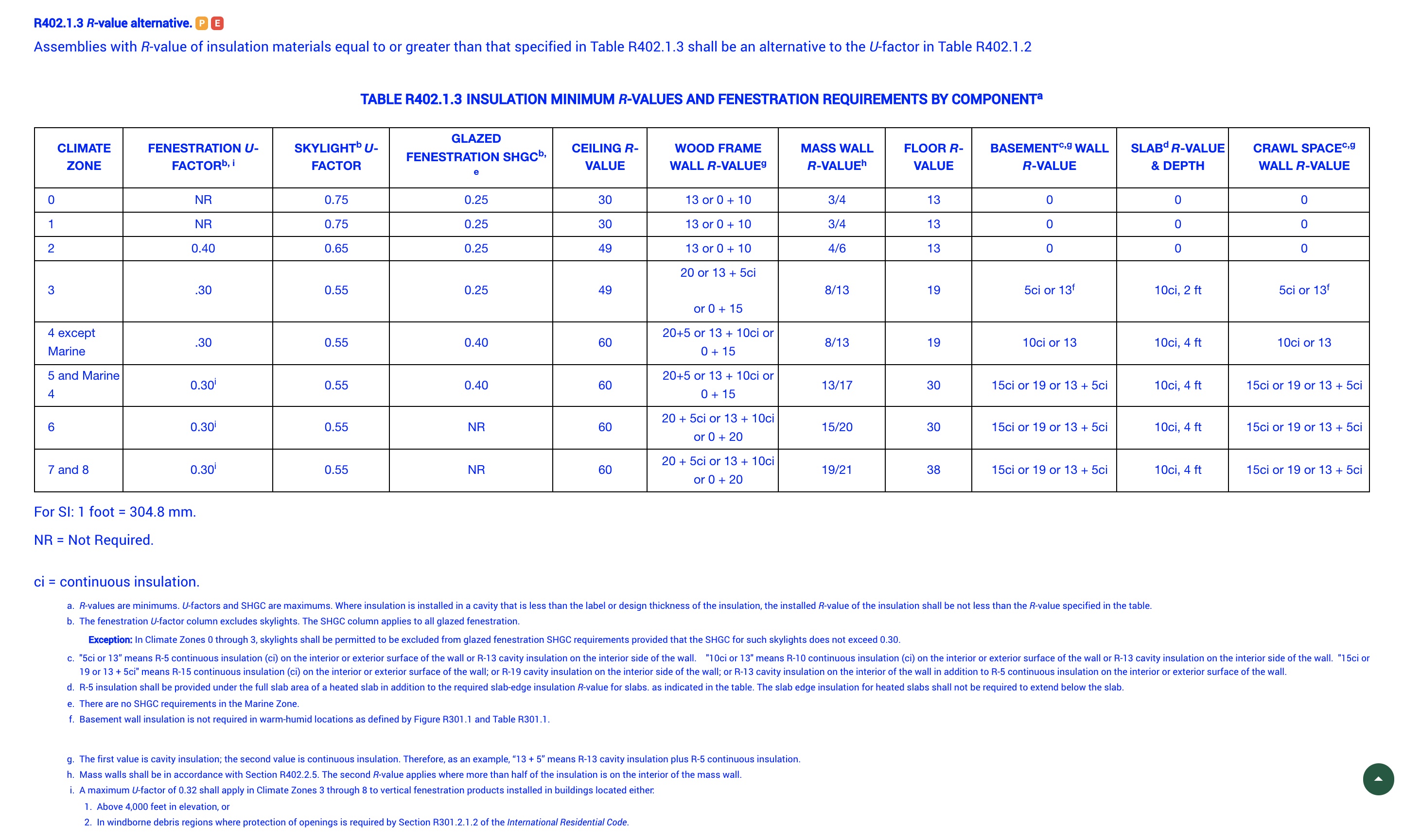 2021-IECC-Insulation-r-value-U-factor-Requirements.jpg