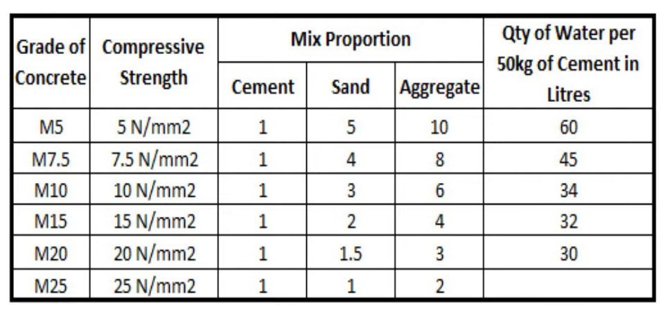 Grades-of-concrete.jpg